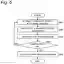 Fig. 07 - Object detection device and vehicle