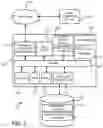 Fig. 09 - Multi-dimensional data insight interaction