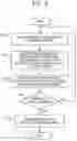 Fig. 06 - Process management apparatus, process management method, and storage medium