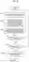 Fig. 10 - Process management apparatus, process management method, and storage medium