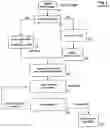Fig. 02 - Method and system for creating and displaying derivatives and variations of existing Scalable Vector Graphic images