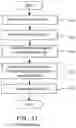 Fig. 22 - Method for continued bounding volume hierarchy traversal on intersection without shader intervention