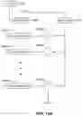 Fig. 33 - Method for forward progress tree traversal mechanisms in hardware