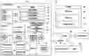 Fig. 01 - Apparatus and method for providing item according to attribute of avatar