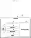 Fig. 03 - Apparatus and method for providing item according to attribute of avatar