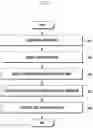 Fig. 06 - Apparatus and method for providing item according to attribute of avatar