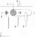 Fig. 04 - Methods and systems for access control and awareness management