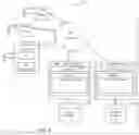 Fig. 16 - COMPUTER METHODS AND COMPUTER SYSTEMS FOR VOTING