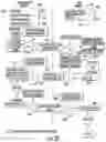Fig. 19 - Intelligent key system