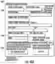 Fig. 35 - Intelligent key system