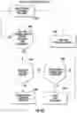 Fig. 70 - Intelligent key system