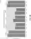 Fig. 08 - SYSTEM FOR PROVIDING A CITY PLANNING TOOL