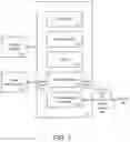 Fig. 12 - SYSTEM FOR PROVIDING A CITY PLANNING TOOL