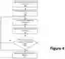 Fig. 05 - System and method of adaptive controlling of traffic using zone based occupancy