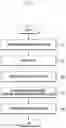 Fig. 07 - Method for processing message and electronic device implementing the same