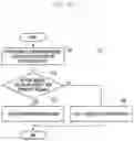 Fig. 11 - Method for processing message and electronic device implementing the same