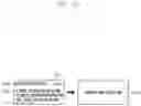 Fig. 17 - Method for processing message and electronic device implementing the same