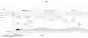 Fig. 01 - Multi-dimensional uni-vectored flight display for aircraft