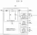 Fig. 05 - Display device performing unevenness correction and method of operating the display device