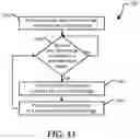 Fig. 09 - Method and apparatus for blue light management via a variable light emitting diode input