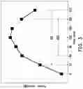 Fig. 04 - DRIVING METHOD OF DISPLAY APPARATUS