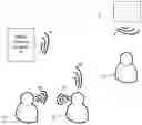 Fig. 01 - Masking open space noise using sound and corresponding visual