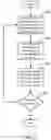 Fig. 06 - Speech control for complex commands