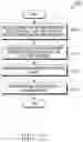 Fig. 32 - ELECTRONIC DEVICE AND METHOD FOR PROVIDING ONE OR MORE ITEMS IN RESPONSE TO USER SPEECH