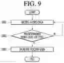 Fig. 10 - ARTIFICIAL INTELLIGENCE DEVICE FOR PROVIDING NOTIFICATION TO USER USING AUDIO DATA AND METHOD FOR THE SAME