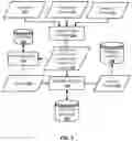 Fig. 04 - Tailoring an interactive dialog application based on creator provided content