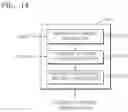 Fig. 15 - Apparatus and method for encoding/decoding for high frequency bandwidth extension