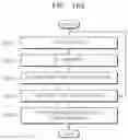 Fig. 18 - Apparatus and method for encoding/decoding for high frequency bandwidth extension