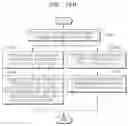 Fig. 19 - Apparatus and method for encoding/decoding for high frequency bandwidth extension