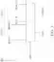 Fig. 04 - Memory architecture having first and second voltages