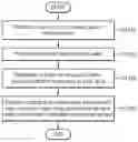Fig. 01 - Methods and systems for compensating for degradation of resistive memory device