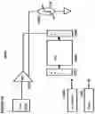 Fig. 27 - Current compensation block and method for programming analog neural memory in deep learning artificial neural network