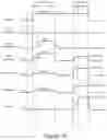 Fig. 17 - Non-volatile memory with countermeasures for select gate disturb during program pre-charge