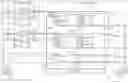 Fig. 01 - Access schemes for access line faults in a memory device