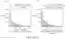 Fig. 04 - Data-driven prediction of drug combinations that mitigate adverse drug reactions
