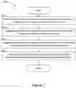 Fig. 03 - METHODS AND SYSTEMS TO FACILITATE USER THERAPY ADHERENCE VIA VIRTUAL ENVIRONMENT GROUP INTERACTIONS BASED ON SIMILAR THERAPEUTIC DEVICE USAGE