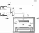 Fig. 01 - Etch process with rotatable shower head