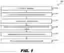 Fig. 02 - Method of forming source/drain regions of transistors