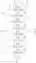 Fig. 06 - Package structure and manufacturing method thereof