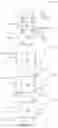Fig. 13 - Package structure and manufacturing method thereof