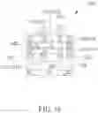 Fig. 16 - Package structure and manufacturing method thereof