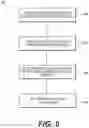 Fig. 09 - Electronic components for soft, flexible circuitry layers and methods therefor