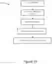 Fig. 16 - Vaccum deposition system and method thereof