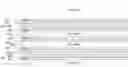 Fig. 01 - Device disaggregation for improved performance