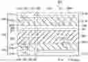 Fig. 01 - Dual facing BSI image sensors with wafer level stacking