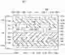 Fig. 09 - Dual facing BSI image sensors with wafer level stacking